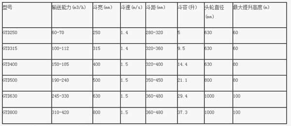 GTD高效斗式提升機技術參數表