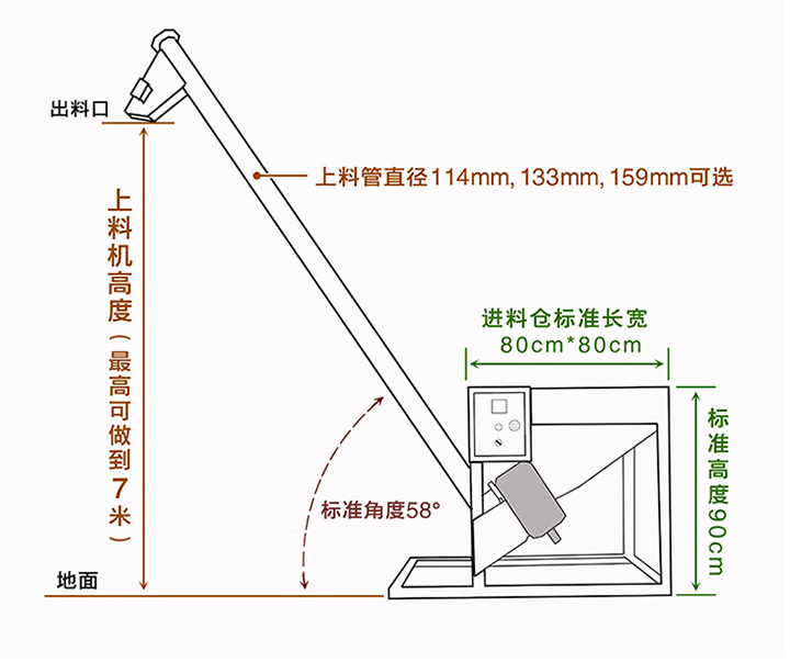 螺旋輸送上料機結構原理圖