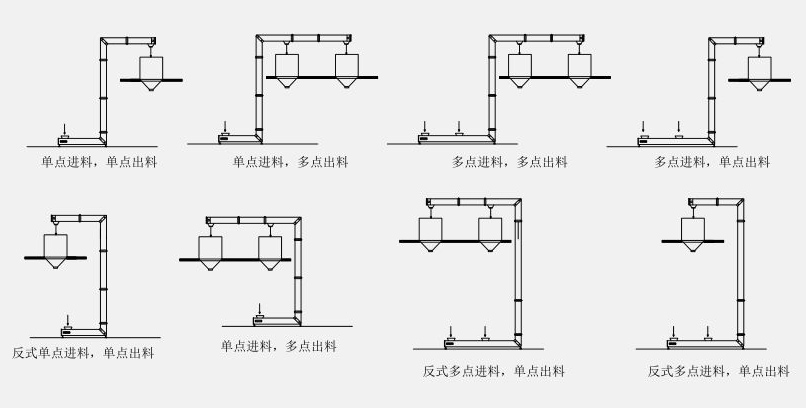 z型斗式提升機(jī)不同布置